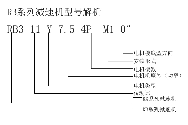 RB3型號解析