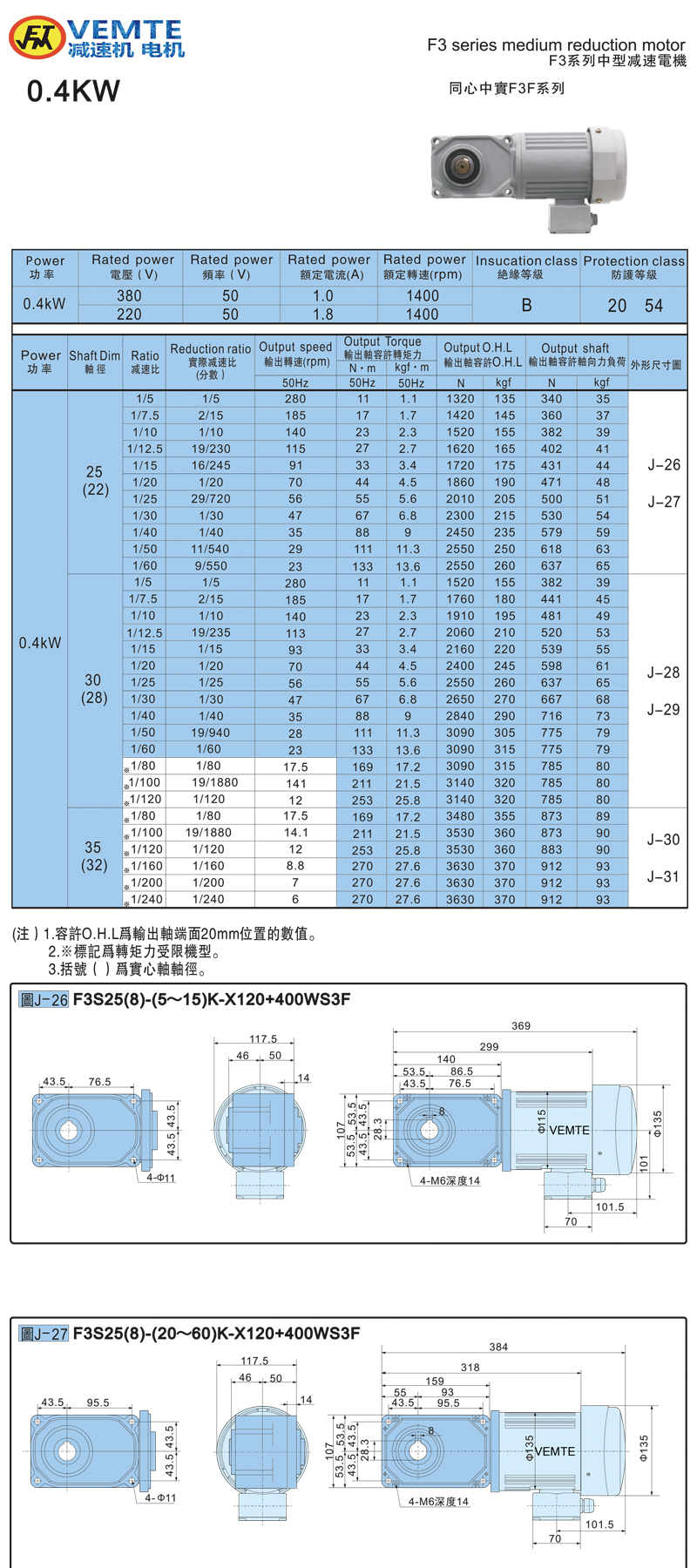 標準型帶電機0.4KW-實心軸