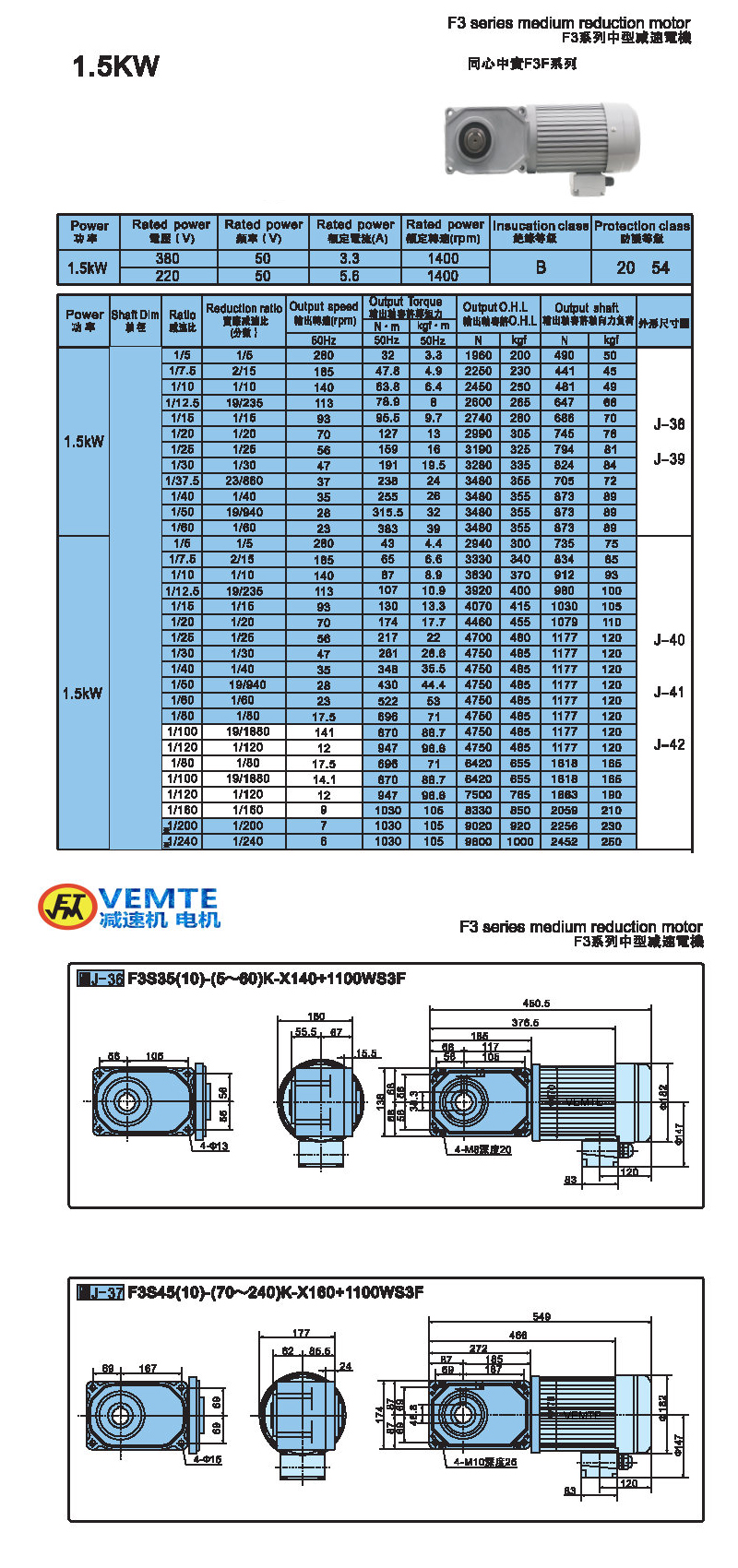 標準型1.5KW-實心軸