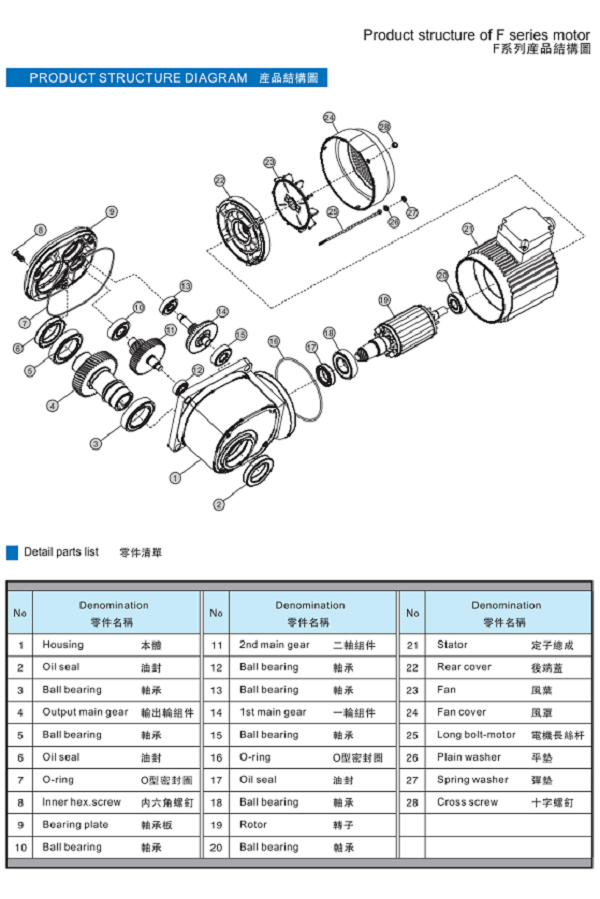 F系列直交軸減速機結構圖