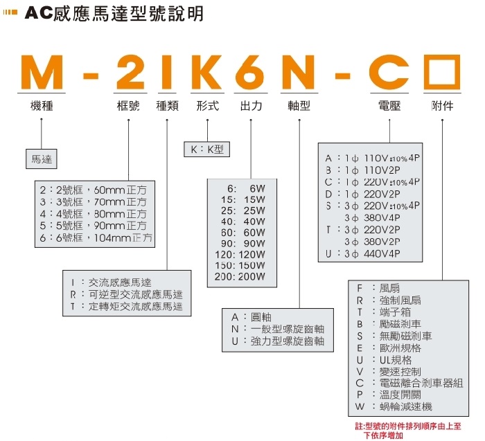 AC馬達(dá)型號說明